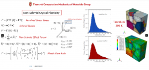 Theory Computation Mechanics of Materials Group Web Photo